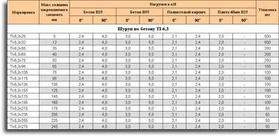 Размеры форматов бумаги.