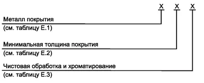 Латунный крепеж – залог надежности и долговечности | ЦКИ