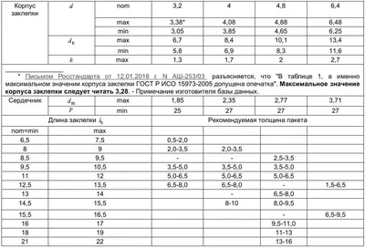 Таблица соответствия DIN/ГОСТ/ISO