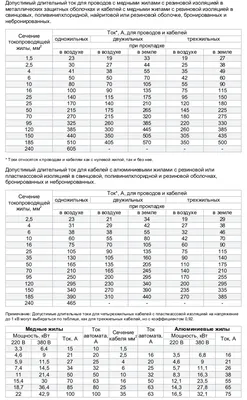 ISO 4014 болт с неполной резьбой и шестигранной головкой, | Кріплення в  Україні. Виробництво спец кріплення.