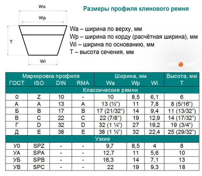 Маркировка подшипников, расшифровка, таблицы условных обозначений  подшипников