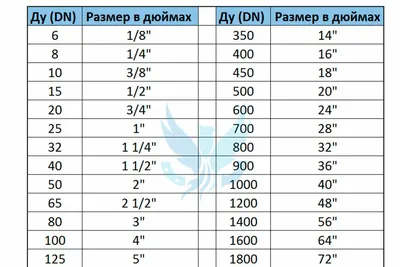 Как подобрать приводной ремень по размеру - Подшипники в Беларуси - Aprom.by