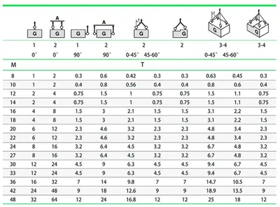 Пластинчатые грузовые (грузоподъемные) цепи AL, BL (ANSI), LL (DIN/ISO), LH  (ISO) - купить со склада по оптовой цене