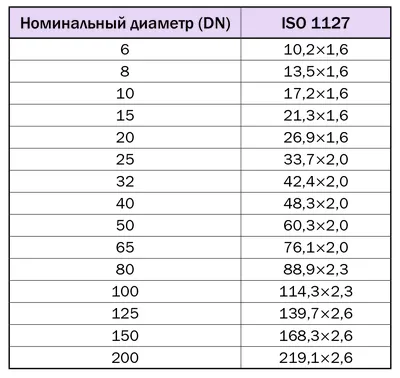 Скачать РД 153-39.4-033-98 Нормы естественной убыли нефтепродуктов при  приеме, транспортировании, хранении и отпуске на объектах магистральных  нефтепродуктопроводов