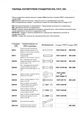 ГОСТ 6357-81 Резьба трубная цилиндрическая