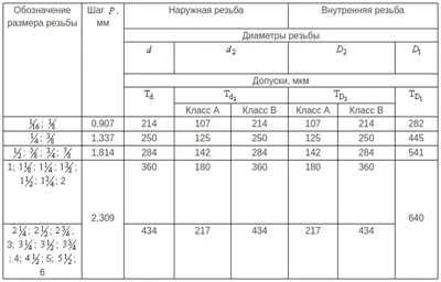 Как правильно обозначаются сварные швы согласно ISO 2553:2013 \"Процессы  сварки и сопряженные процессы. Условное представление на чертежах. ..\" |  svarka-24.info