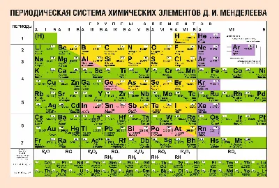 Таблица менделеева картинка фотографии