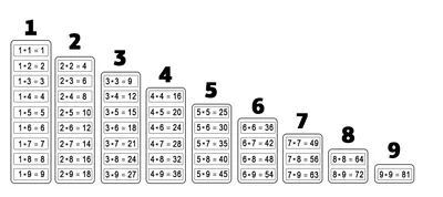 Купить постер (плакат) Для школы - Математика. Таблица умножения
