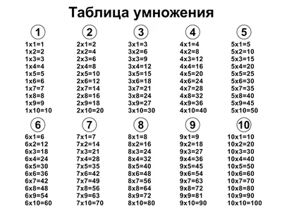 Как быстро выучить таблицу умножения? - статья из серии «Раннее развитие»