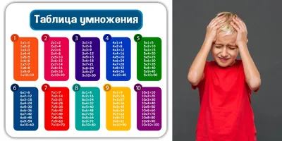 3 лайфхака, как выучить таблицу умножения легко | Развлечения | WB Guru