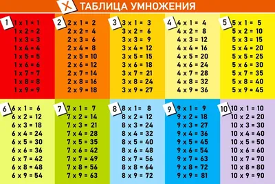 Табличка Таблица умножения А4 ПВХ - купить с доставкой по выгодным ценам в  интернет-магазине OZON (297742923)