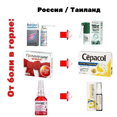 Тайские капсулы для лечения простудных заболеваний FAH TALAI JONE CAPSULE  THANYAPORN HERB | AliExpress