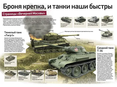 ИС-2 | Танки ИС (\"Иосиф Сталин\") предназначались для качеств… | Flickr