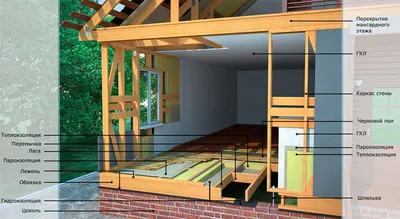 Финская технология строительства загородных каркасных домов | ndk stroy |  Дзен