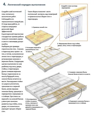 Каркасные дома под ключ недорого, цены и проекты, строительство домов в  Москве