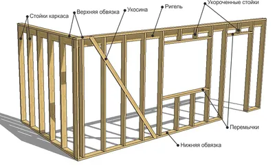 Каркасный дом по канадской технологии - комфорт и экономия в одном строении