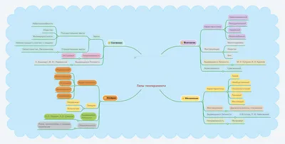 Угадай темперамент | Пикабу