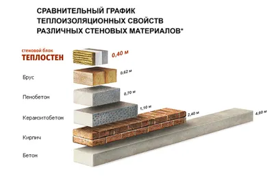 Теплоблок - материал для строительства домов, коттеджей