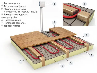 Электрический теплый пол на деревянный пол: особенности при монтаже