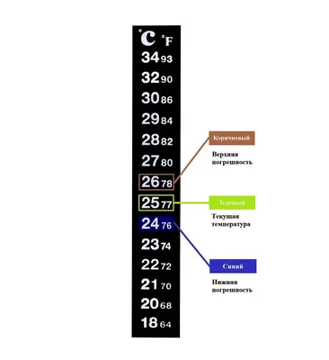 Термометр ViEiR с погружной гильзой 63/120°/1/2\" - Котельное оборудование и  аксессуары / Вариант-А