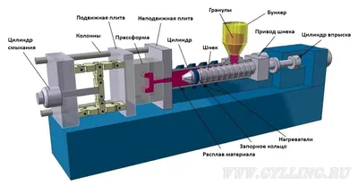 Термопластавтомат 170 тонн, цена в Москве от компании Велбер