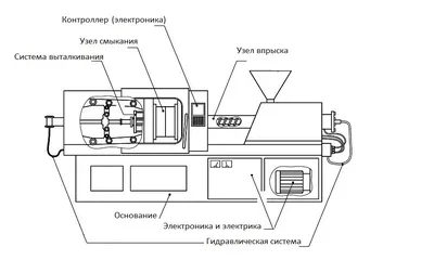 Восстановление термопластавтоматов