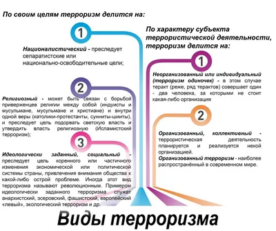 Терроризм в Евросоюзе: мифы и реальность - Аналитический интернет-журнал  Власть