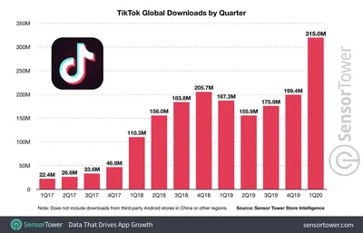 How to View Someone's TikTok Profile Anonymously 2023