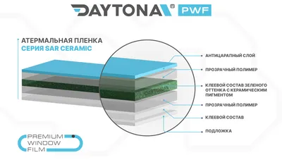 Атермальная тонировка зеленая DAYTONA SAR 75% IR90 купить в Москве