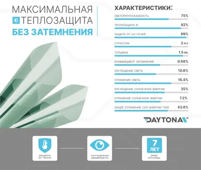 Тонировочная пленка MTF Новые технологии, 75%, 75x300 см купить по выгодной  цене в интернет-магазине OZON (798719682)