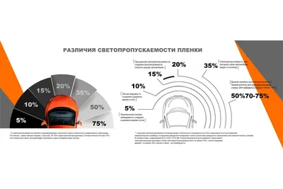 Тонировочная пленка для автомобиля, 75*300 см, 5% 10% 15% 20%, тонировка  купить по цене 499 ₽ в интернет-магазине KazanExpress