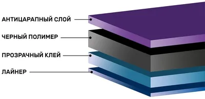 Светоотражающая пленка, белая, тип В.