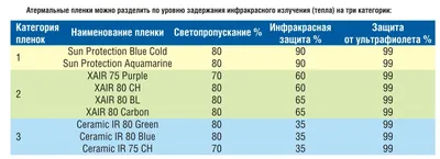 Тонировочная пленка для стекол автомобиля, профессиональные темно-черные  наклейки, высокое качество, тонировка стекол автомобиля, 5% VLT пленка,  неразрезанная, 100*50 см | AliExpress