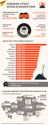 Купить каменный уголь: цена за тонну | Интеройл