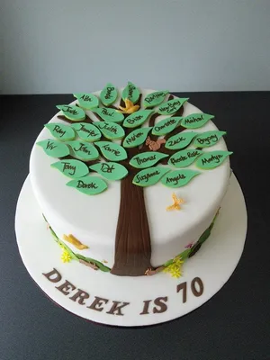 Alena's bakery - Торт на день рождения любимому дедушке от... | Facebook