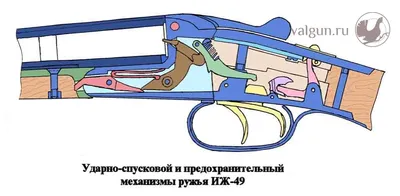 Ружьё ТОЗ-66. Тест современными патронами » Персональный сайт Юрия  Максимова. Оружие и снаряжение. Обзоры и тесты оружия, оптики, снаряжения.  Тюнинг оружия, охота, политика, полевая медицина