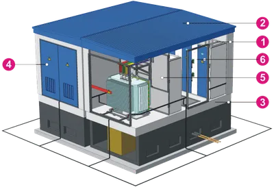 Трансформаторные подстанции - купить, заказать, собрать на на заказ КТП в  Минске