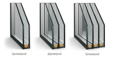 Пластиковые окна трехкамерные в г. Киров | Напрямую с завода