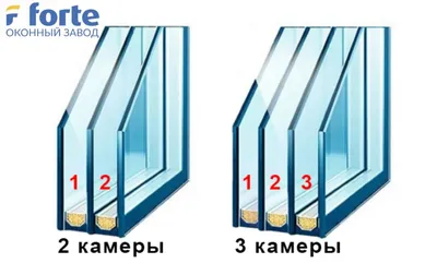 Трехкамерные пластиковые окна в СПб и ЛО | Цена трехкамерных окон и  установка 3х-камерных из ПВХ