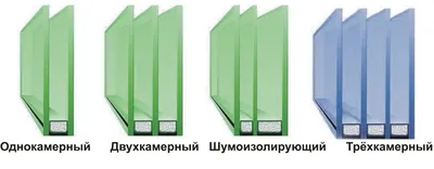 Однокамерные, двухкамерные, трехкамерные стеклопакеты на окна в Кашире.  Энергосберегающие стеклопакеты