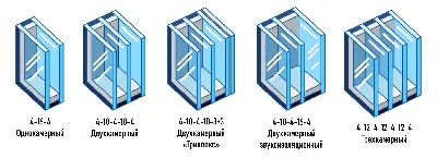Деревянное мансардное окно LUX FTT U8 Thermo с трехкамерным стеклопакетом —  купить в Москве, FAKRO