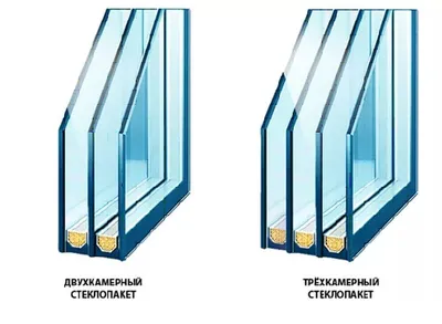 Окно ПВХ поворотно-откидной 700х800 трехкамерный профиль, с одним стеклом  4мм — купить в интернет-магазине по низкой цене на Яндекс Маркете