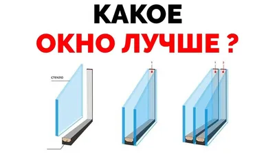 Деревянные окна THERMO 80 - купить в Москве недорого, цены от производителя