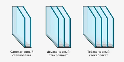 Окна с двойными и тройными стеклопакетами - полезные статьи от Королевские  окна - Алматы