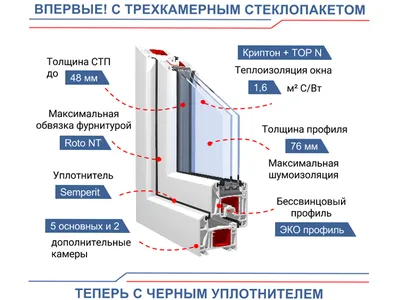 Трехкамерный стеклопакет на окна