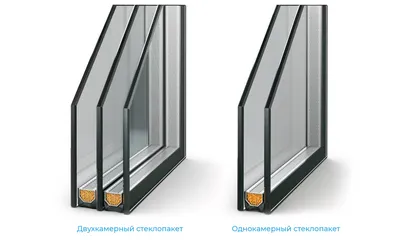 Tran Okna - Чтобы заказать металлопластиковые окна или двери, очень важно  определиться с выбором стеклопакета❗❗❗ Для начала рассмотрим, что же собой  представляет стеклопакет. Это конструкция, состоящая из нескольких стекол с  воздушными камерами