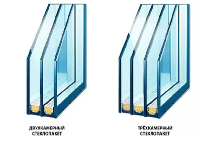 Стеклопакет Цена Киев | Установка Ремонт Стеклопакета от Vizer