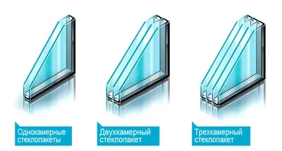 Двухкамерный стеклопакет от производителя в СПб, купить с установкой под  ключ, цена за м2