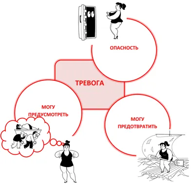 Тревога – это... | Пикабу