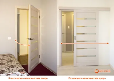 Межкомнатные двери от производителя, доставка по всей России. Компания  Мироград.